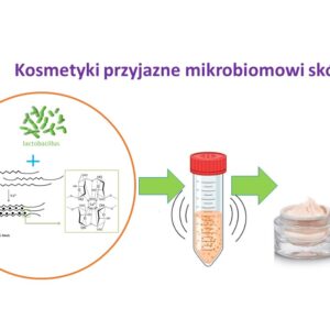 Kosmetyki zawierające probiotyczne mikrosfery