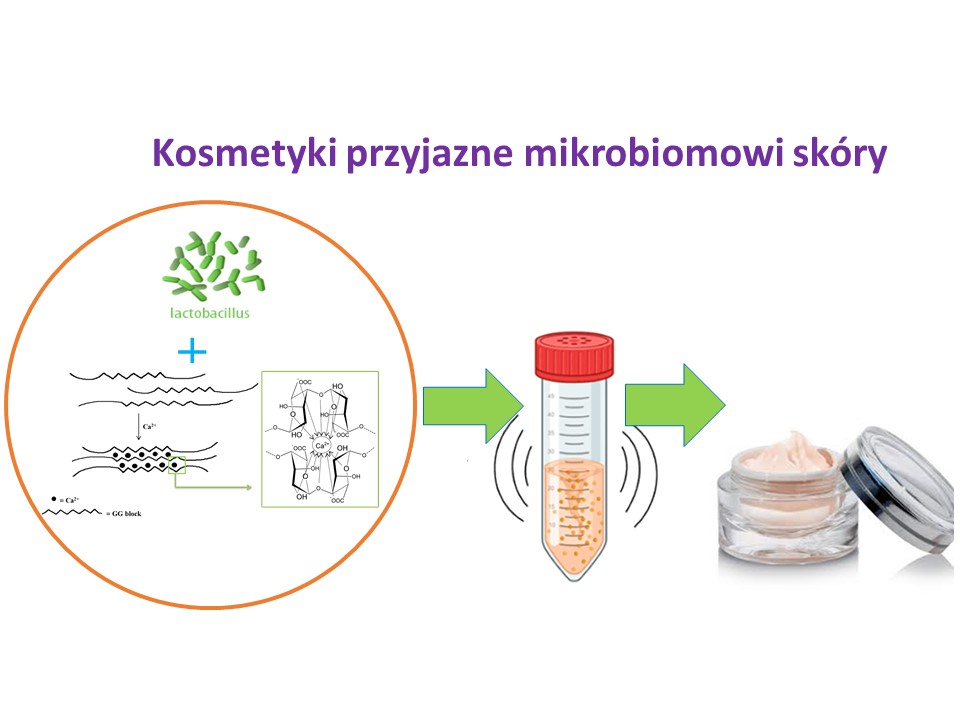 Kosmetyki zawierające probiotyczne mikrosfery - Dzień Wynalazków Kosmetyki zawierające probiotyczne mikrosfery